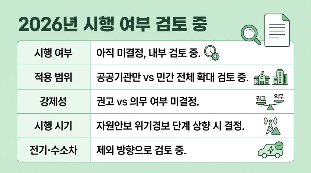 자동차 차량5부제