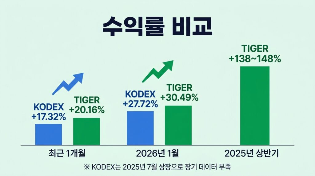 KODEX 방산TOP10 TIGER K방산 ETF 비교