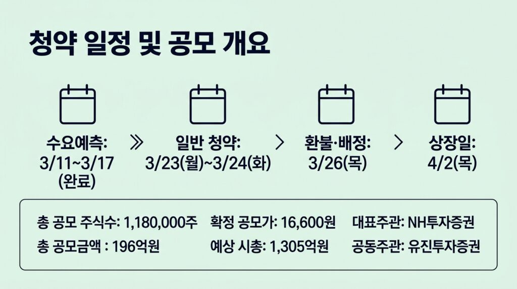 인벤테라 공모주