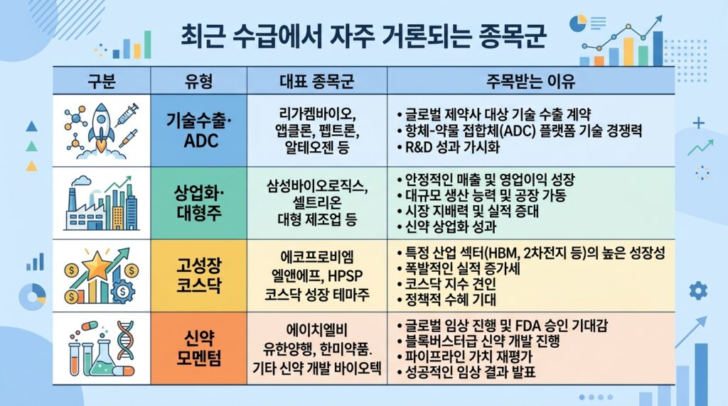 기관투자자 쓸어담는 바이오주