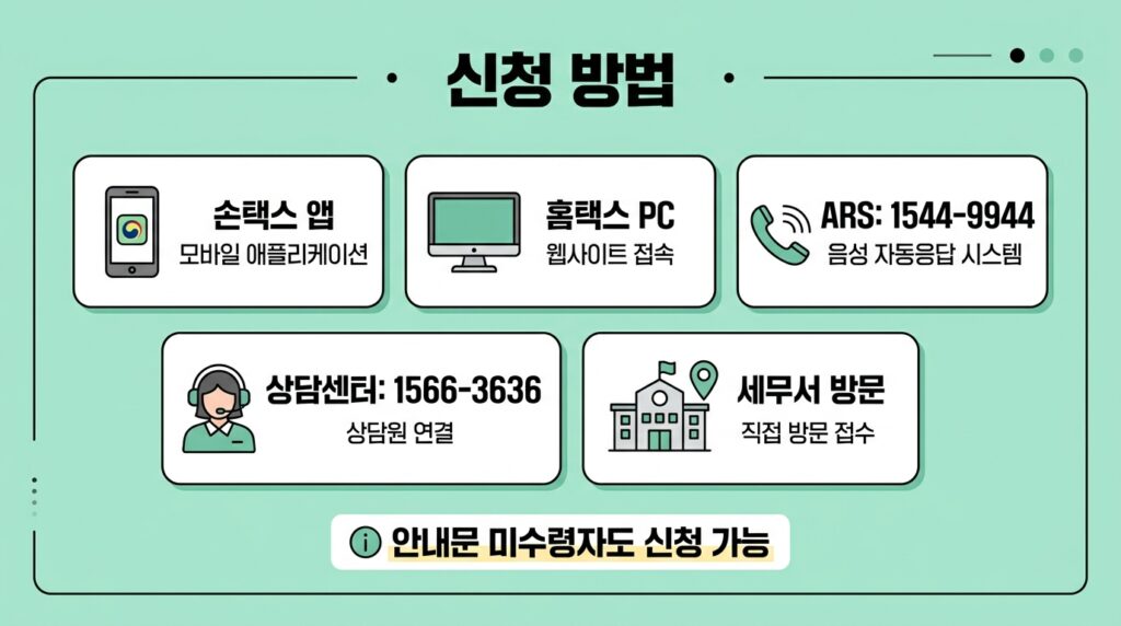 2025 하반기 근로장려금