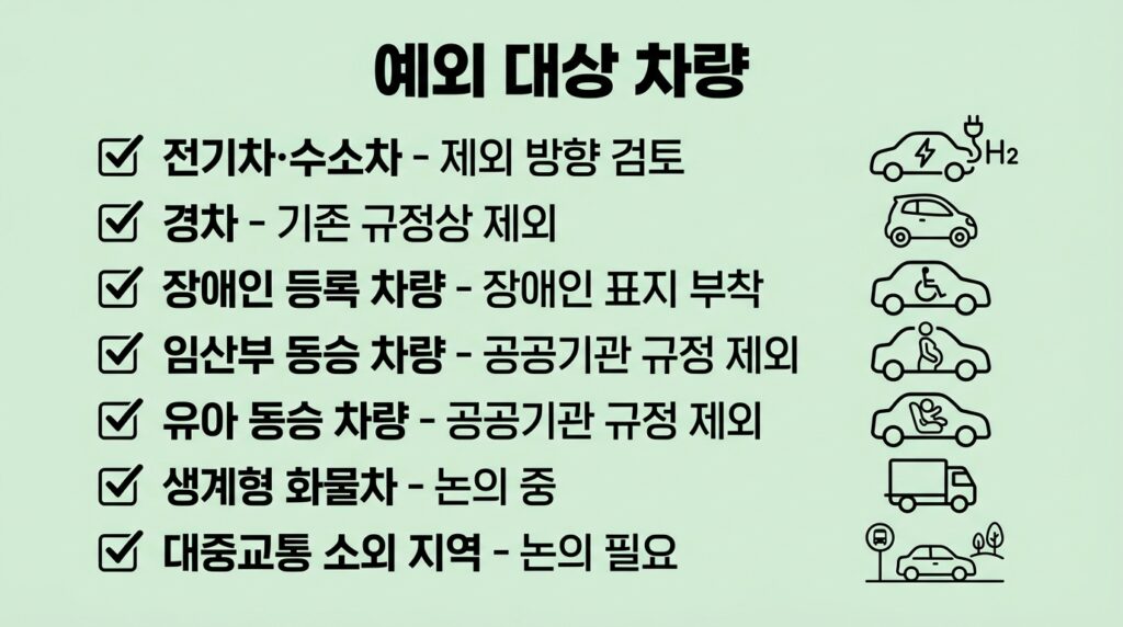 자동차 차량5부제