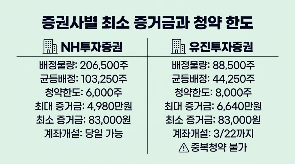 인벤테라 공모주