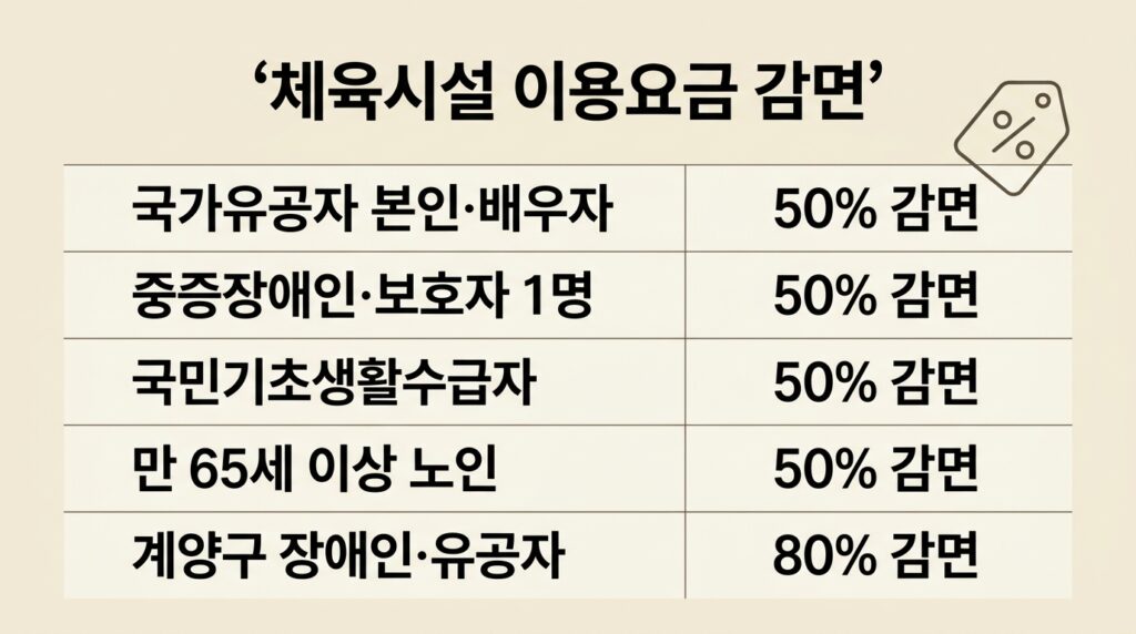 인천 스포츠지원금