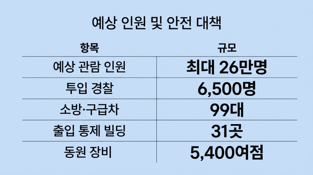 BTS 컴백 공연 광화문광장