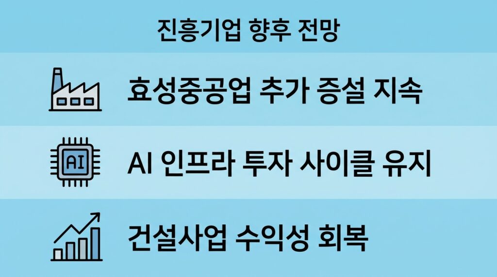 진흥기업 상한가