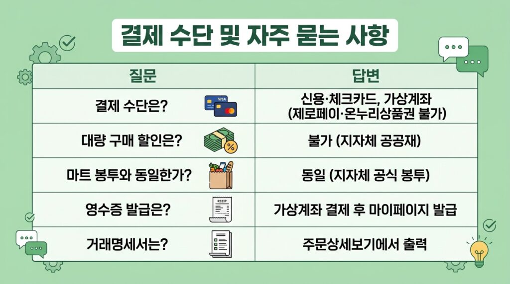 종량제닷컴