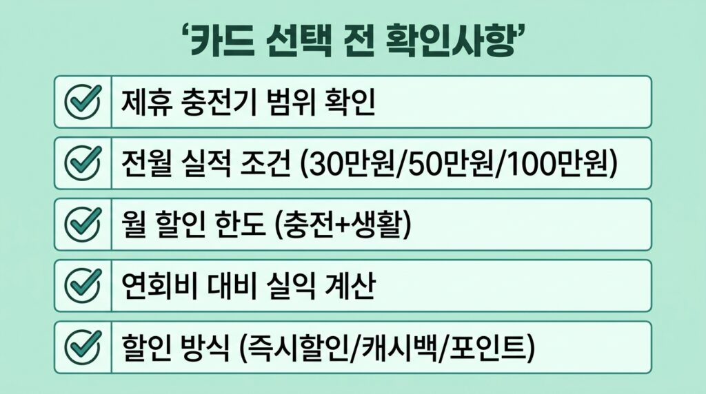 전기차 충전비 절약 카드 추천