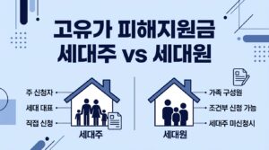 고유가 피해지원금 세대주 세대원