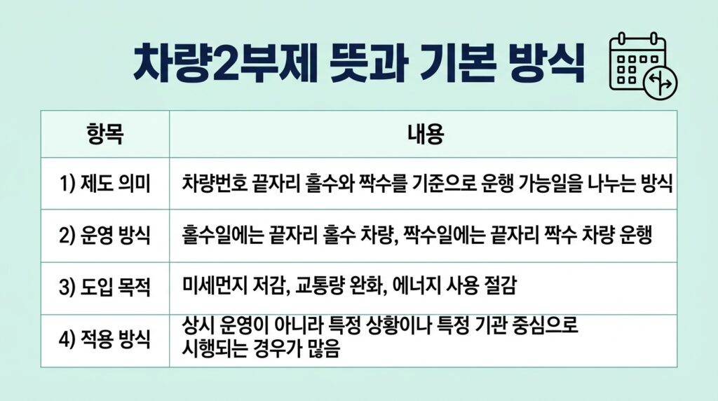 차량2부제