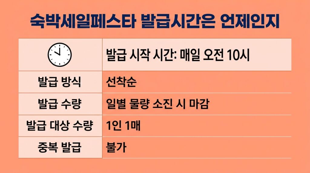 숙박세일페스타 발급시간