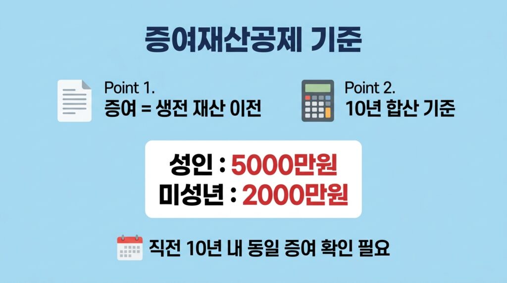 아이에게 5000만 원 무세금 상속법