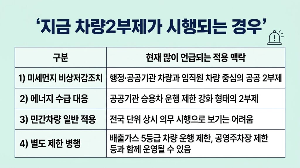차량2부제