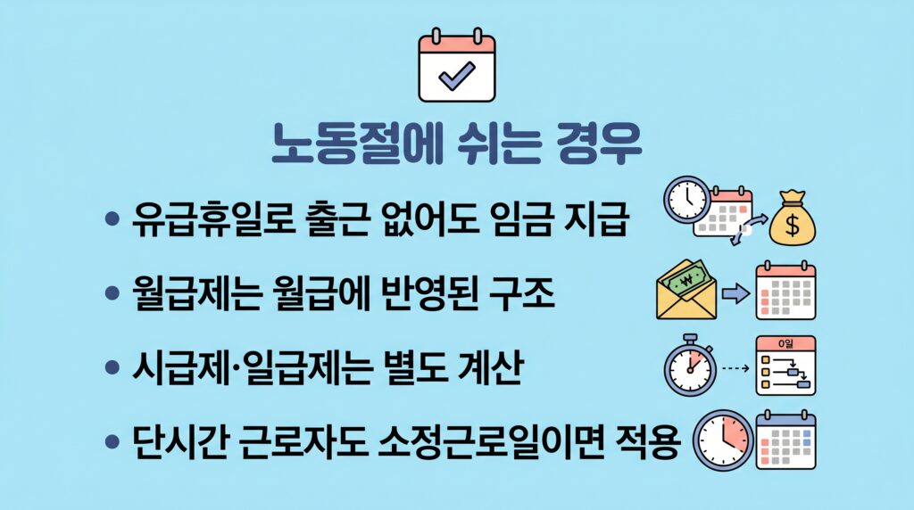 노동절 대체 휴무 수당 지급 조건 확인