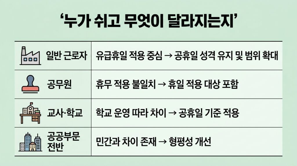 2026년 5월 1일 공휴일 확정