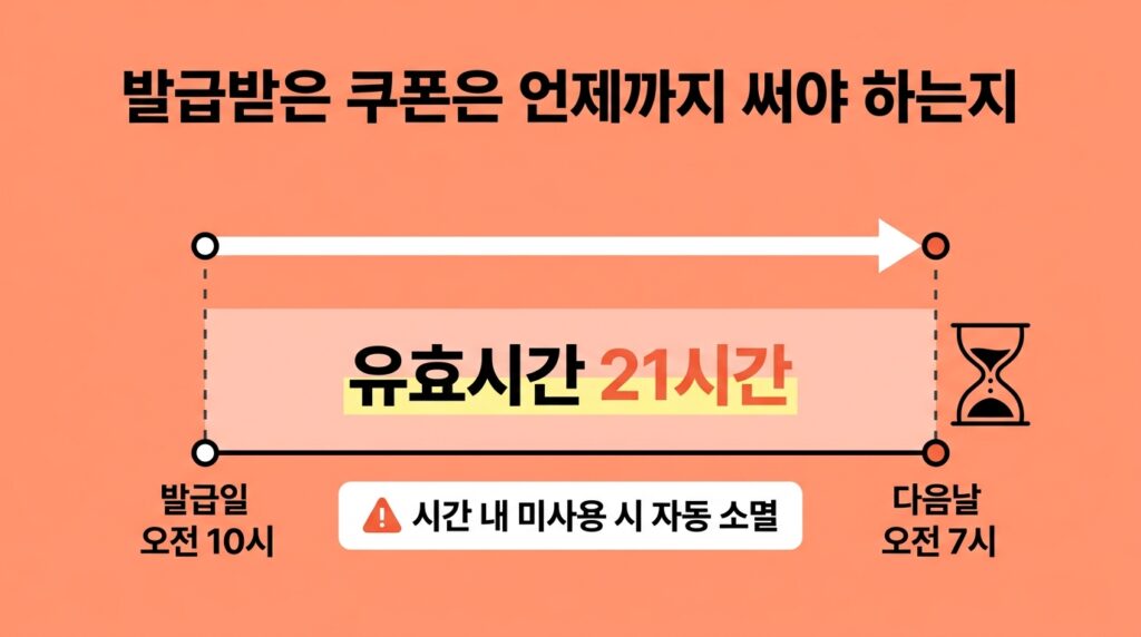 숙박세일페스타 발급시간