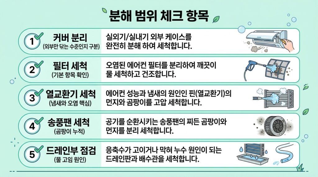 에어컨 청소 저렴한 업체 고르는 방법