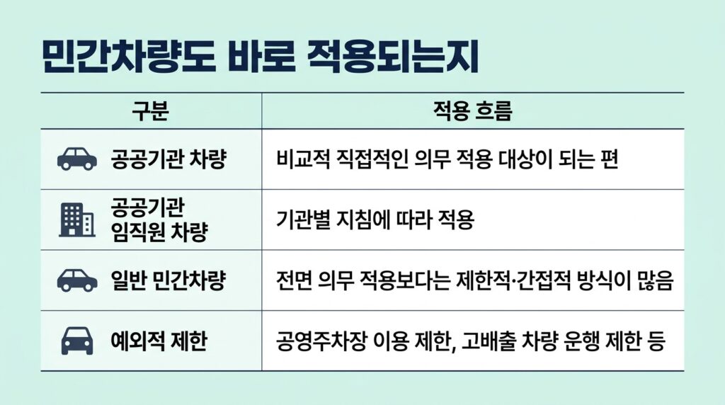 차량2부제