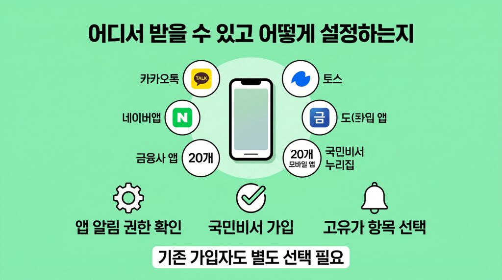 고유가 피해지원금 국민비서 알림서비스