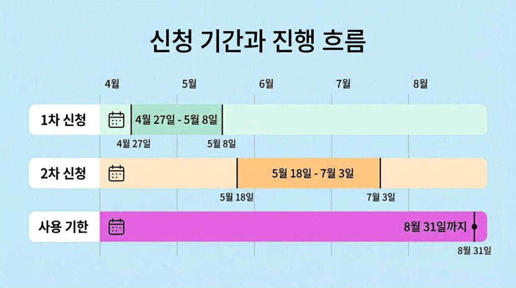 고유가 피해지원금 네이버페이
