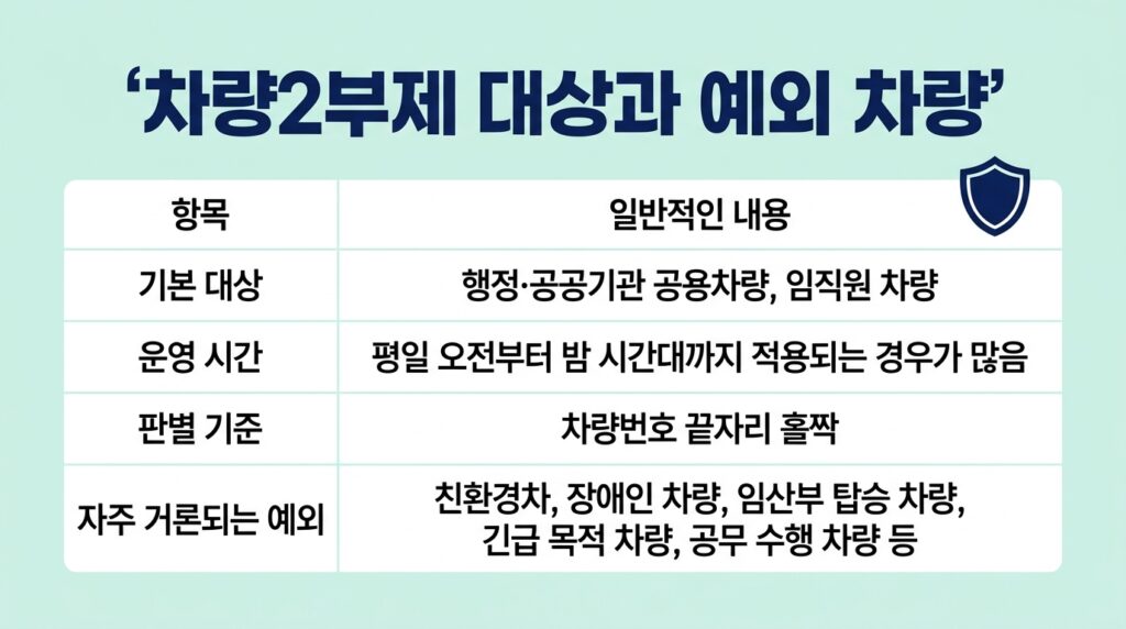 차량2부제