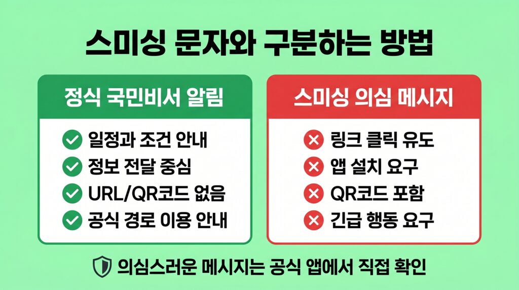 고유가 피해지원금 국민비서 알림서비스