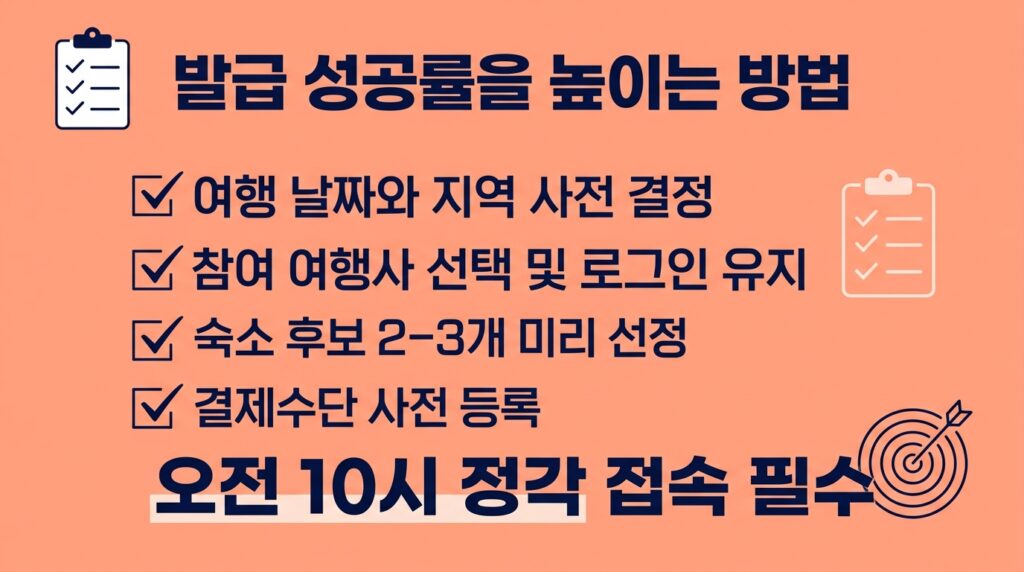 숙박세일페스타 발급시간