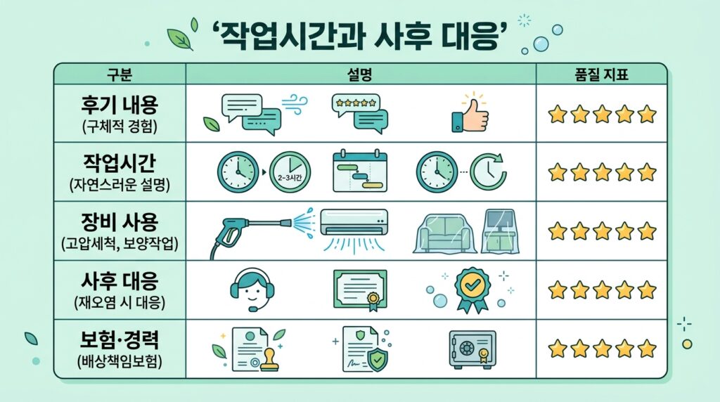 에어컨 청소 저렴한 업체 고르는 방법
