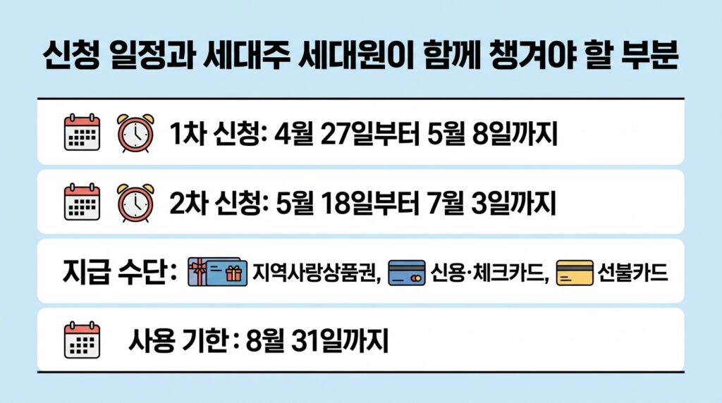 고유가 피해지원금 세대주 세대원