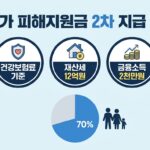 고유가 피해지원금 2차 대상 기준 자격
