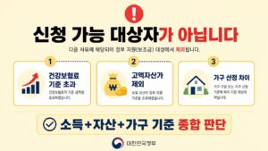 고유가 피해지원금 신청 가능 대상자가 아닙니다