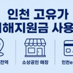 인천 고유가 피해지원금 사용처