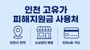 인천 고유가 피해지원금 사용처