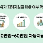 고유가 피해지원금 대상 여부 확인