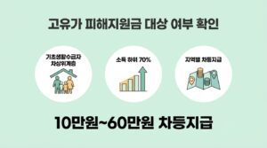 고유가 피해지원금 대상 여부 확인