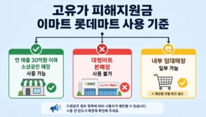 고유가 피해지원금 이마트 롯데마트