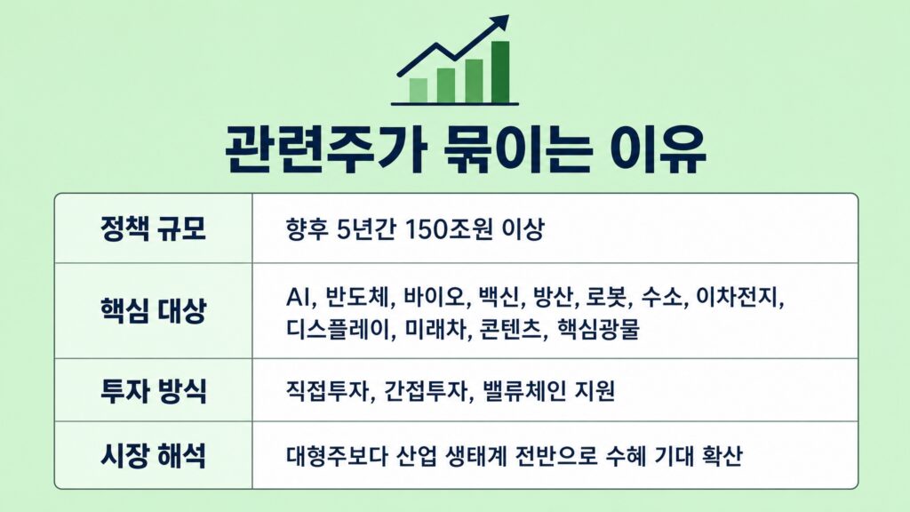 국민성장펀드 관련주