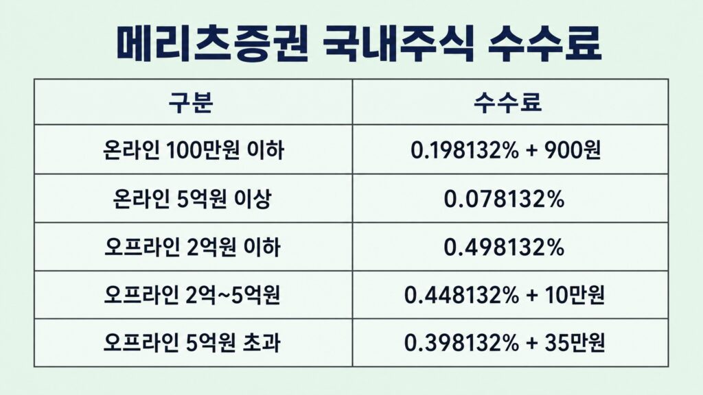 메리츠증권 수수료