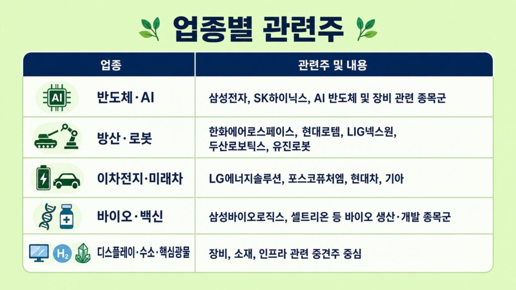 국민성장펀드 관련주
