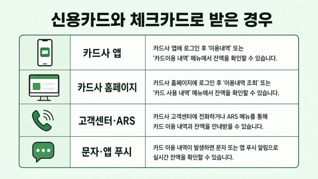 고유가 피해지원금 잔액 조회