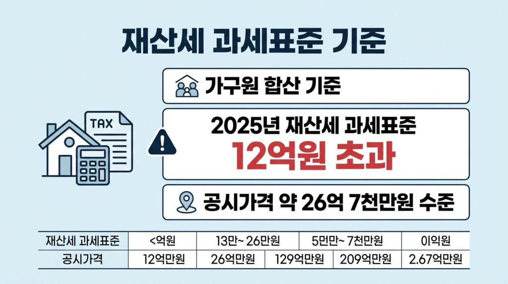 고유가 피해지원금 2차 대상 기준 자격