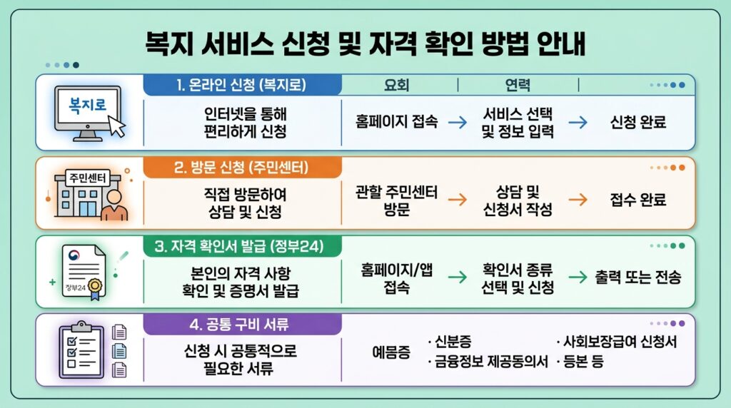 차상위 계층 이란