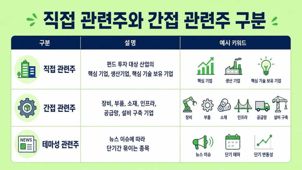 국민성장펀드 관련주