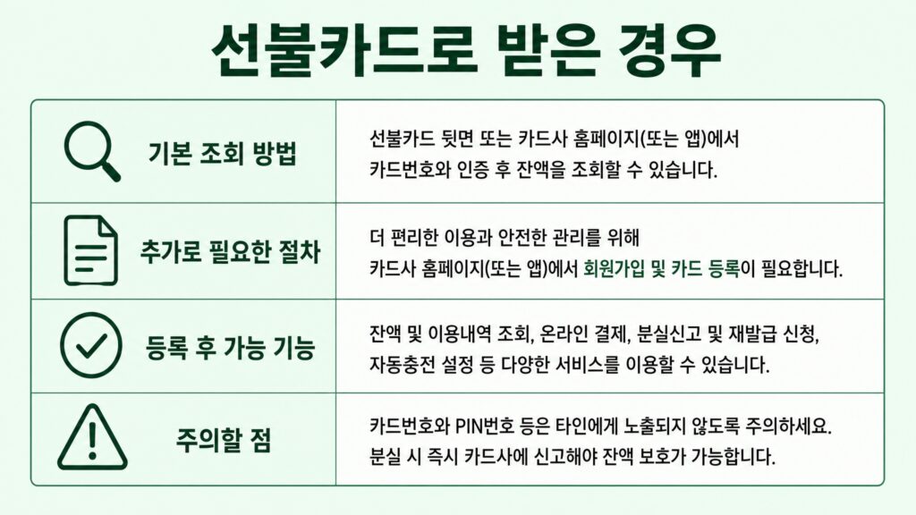 고유가 피해지원금 잔액 조회