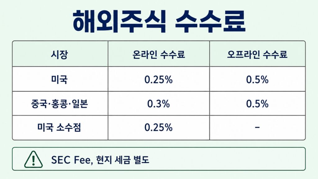 메리츠증권 수수료