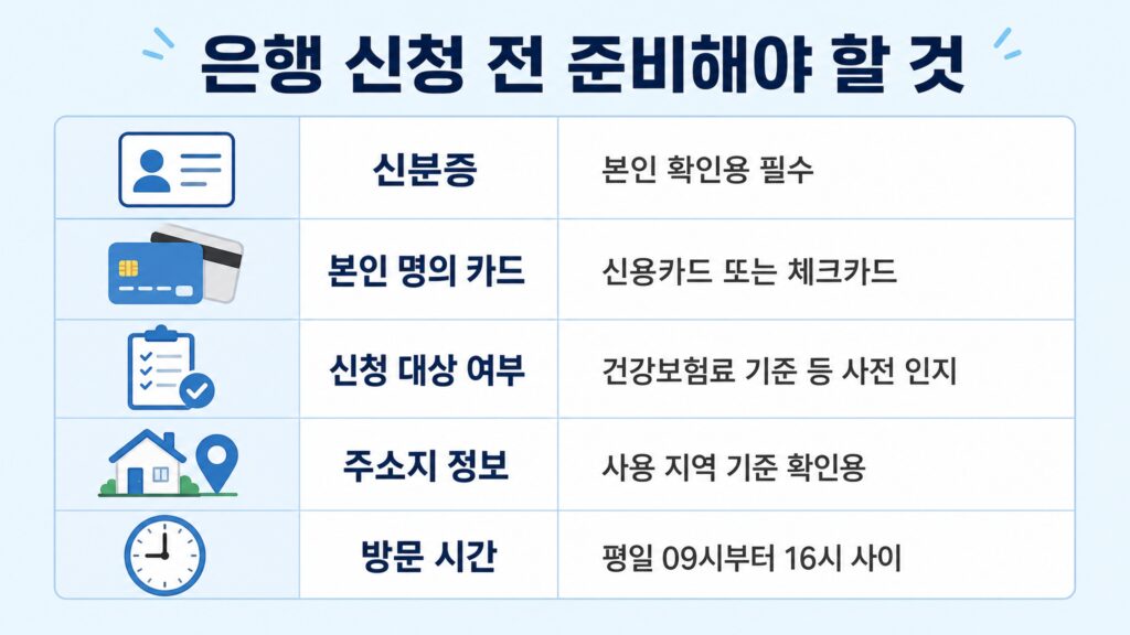 고유가 피해지원금 은행 신청 방법