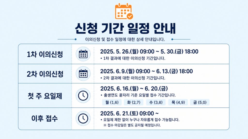 고유가 피해지원금 이의신청 주민센터 방문
