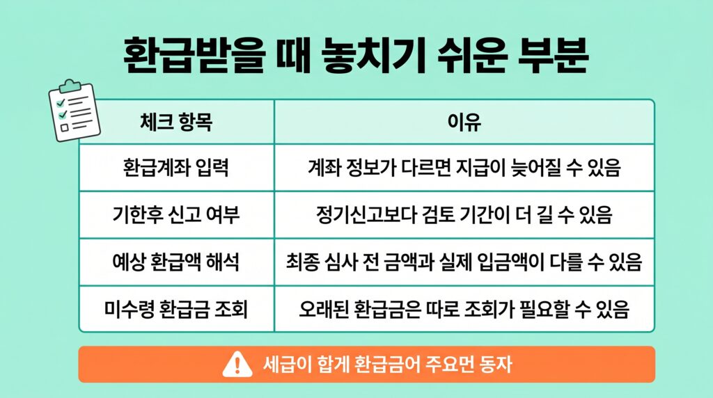 종합소득세 환급