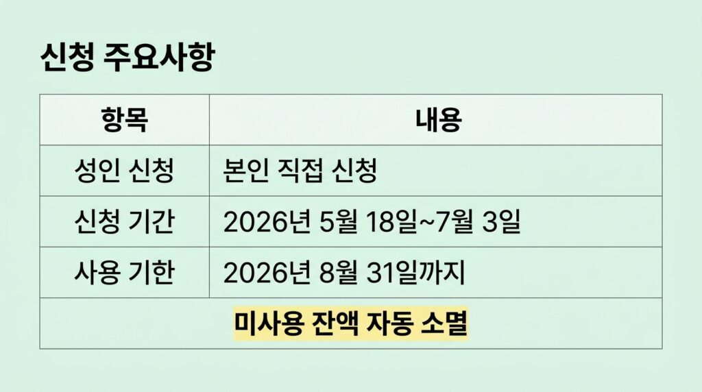 고유가 피해지원금 대상 여부 확인