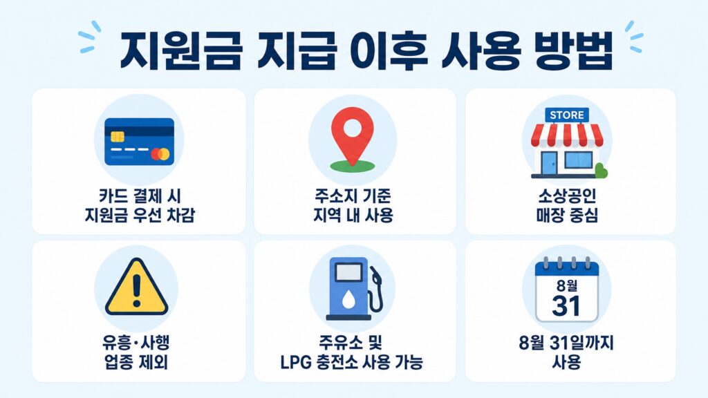 고유가 피해지원금 은행 신청 방법